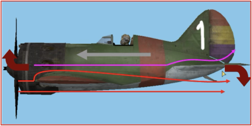 Sortir d’un picat amb el Polikàrpov I-16 «Mosca» 4 Figura 2