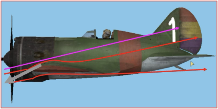 Sortir d’un picat amb el Polikàrpov I-16 «Mosca» 5 Figura 3